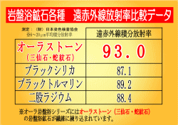 ��՗��z�Ίe�� ���ԊO�����˗���r�f�[�^ �I�[���X�g�[�����X�R.�O�Ń_���g�c�I