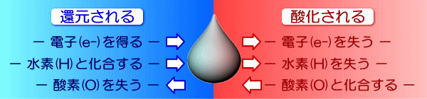 �Ҍ������F�d�q�ie-�j�𓾂�A���f�iH�j�Ɖ�������A�_�f�iO�j������  �_�������F�d�q�ie-�j�������A���f�iH�j������ �_�f�iO�j�Ɖ�������