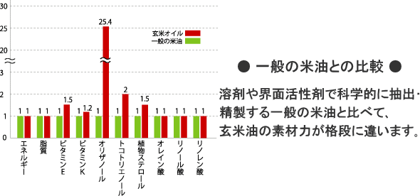 ��ʂ̕Ė��Ƃ̔�r �n�܂�E�ʊ����܂ŉȊw�I�ɒ��o����������ʂ̕Ė��Ɣ�ׂāA���Ė��̑f�ޗ͂��i�i�ɈႢ�܂��